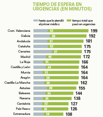 espera urgencias provincias